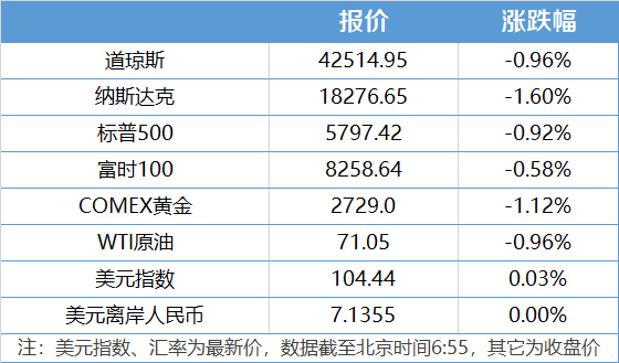 南财早新闻丨金融监管总局：大力发展商业保险年金；第七届进博会将于11月5日至10(图1)